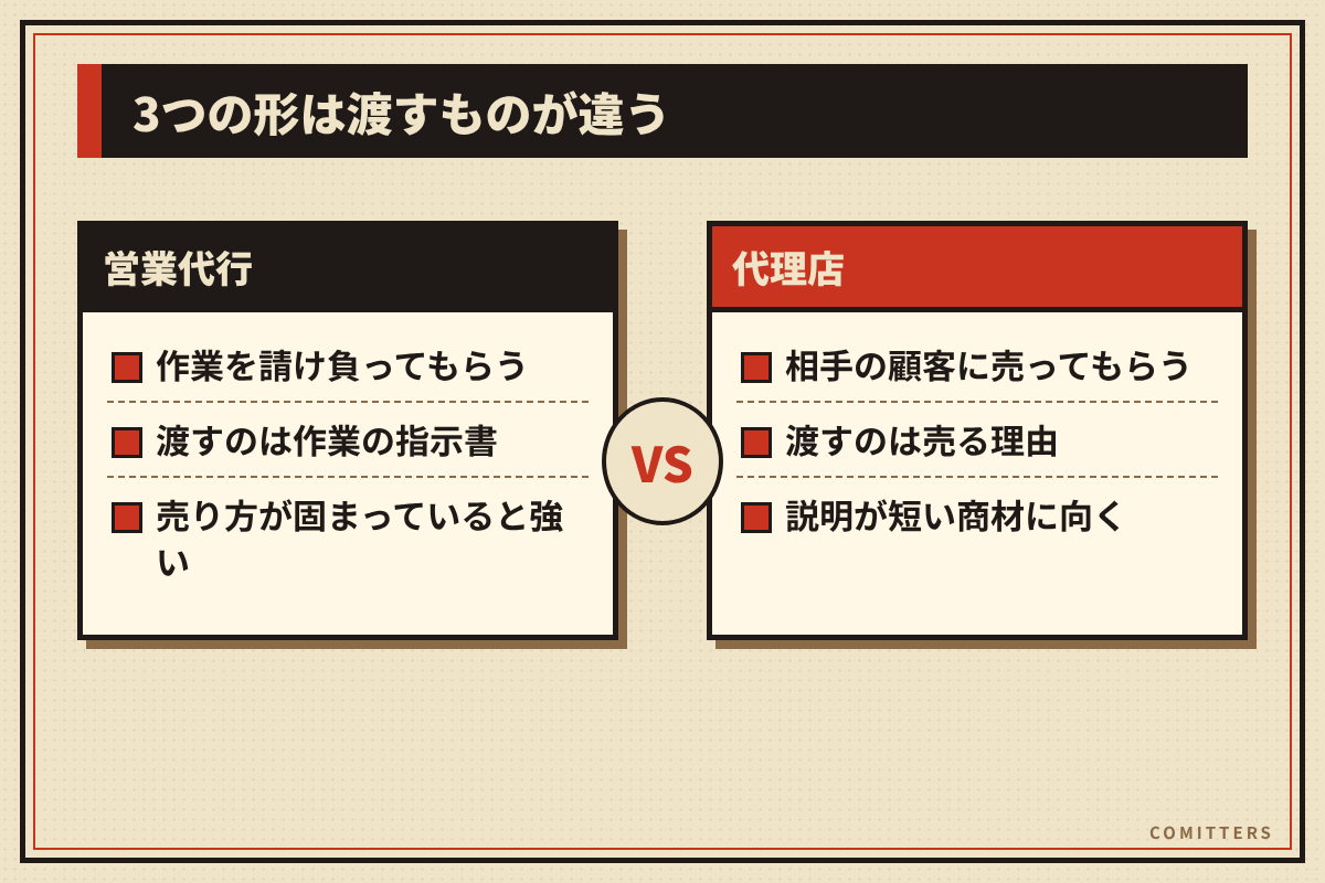 図解:3つの形は渡すものが違う