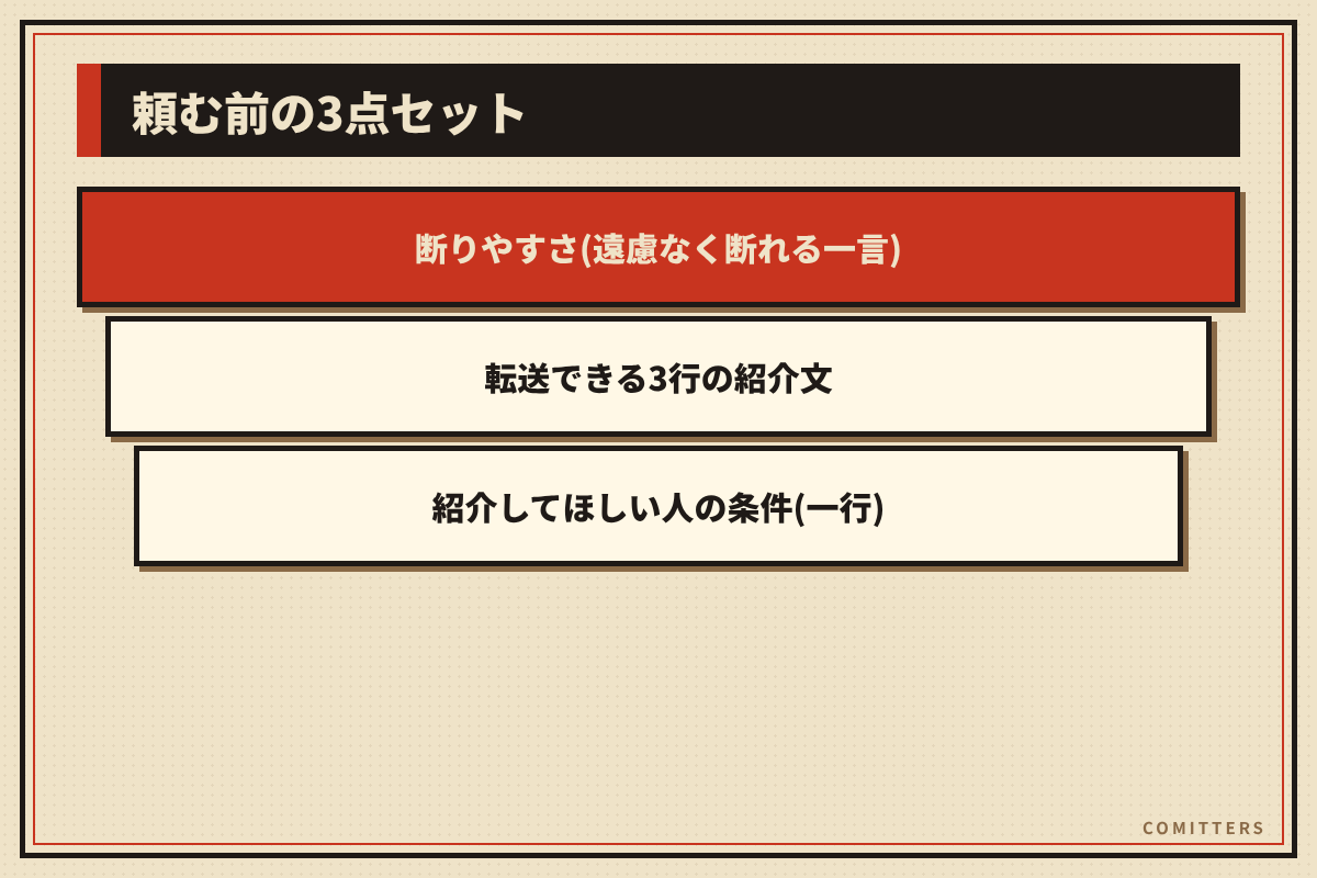図解:頼む前の3点セット