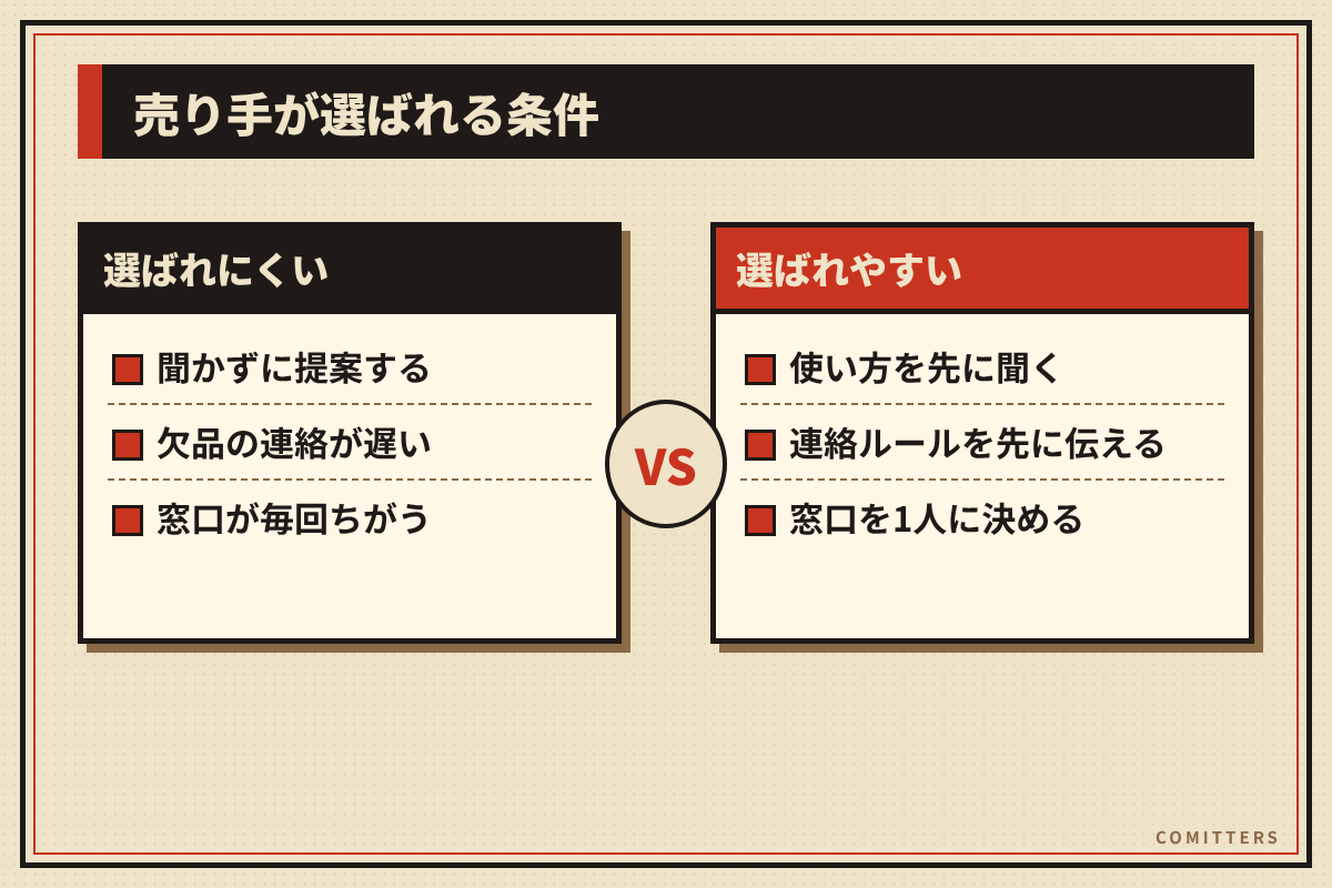 図解：売り手が選ばれる条件