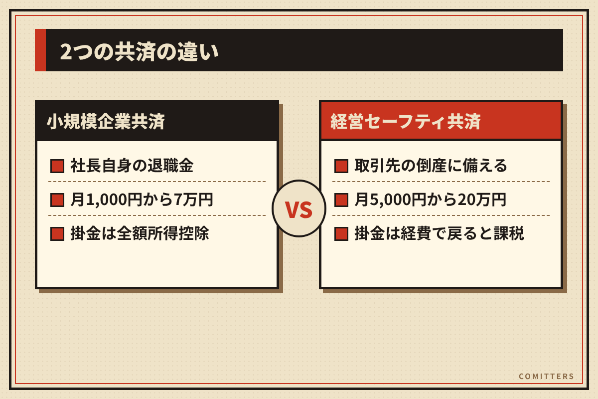図解：2つの共済の違い