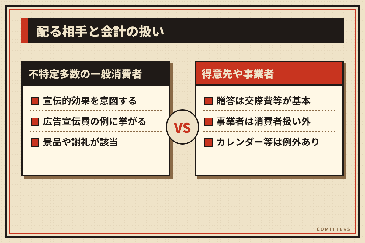 図解:配る相手と会計の扱い