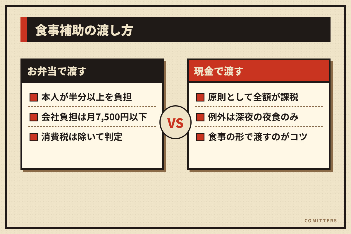 図解:食事補助の渡し方