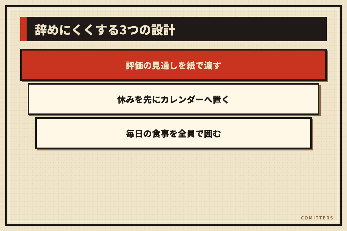 図解:辞めにくくする3つの設計