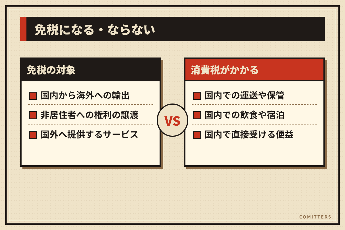 図解：免税になる・ならない
