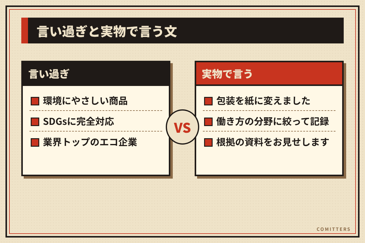 図解:言い過ぎと実物で言う文
