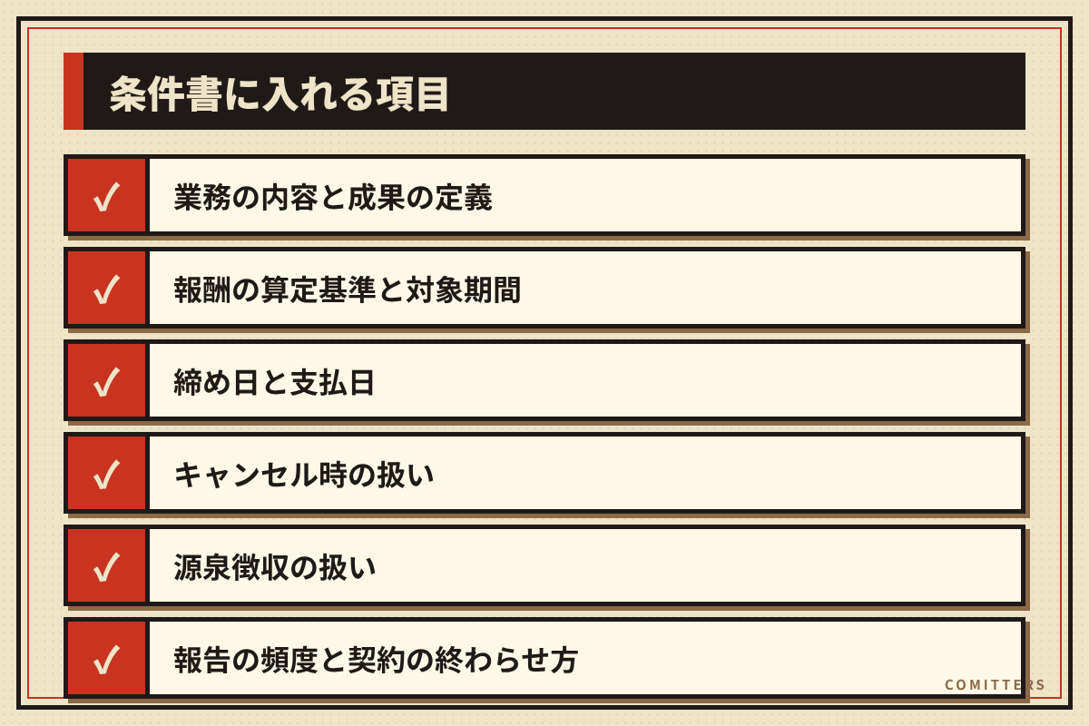 図解：条件書に入れる項目