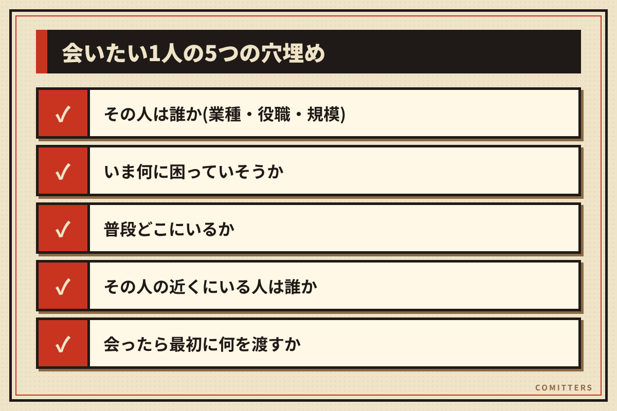 図解:会いたい1人の5つの穴埋め