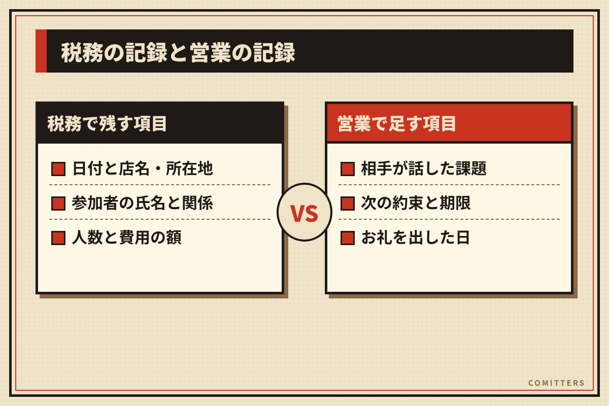 図解：税務の記録と営業の記録