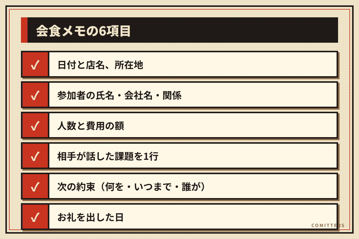 図解：会食メモの6項目