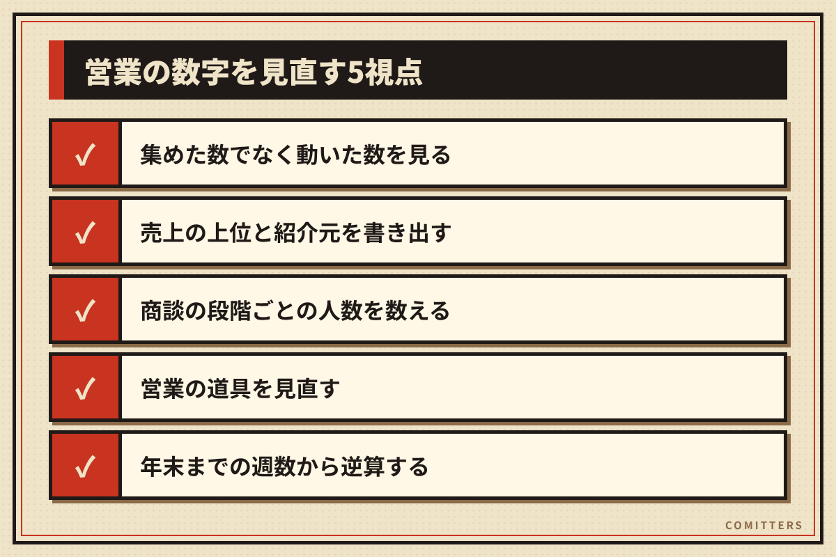 図解:営業の数字を見直す5視点