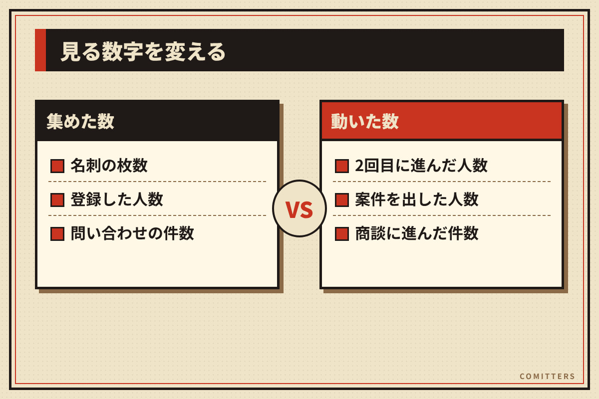 図解:見る数字を変える