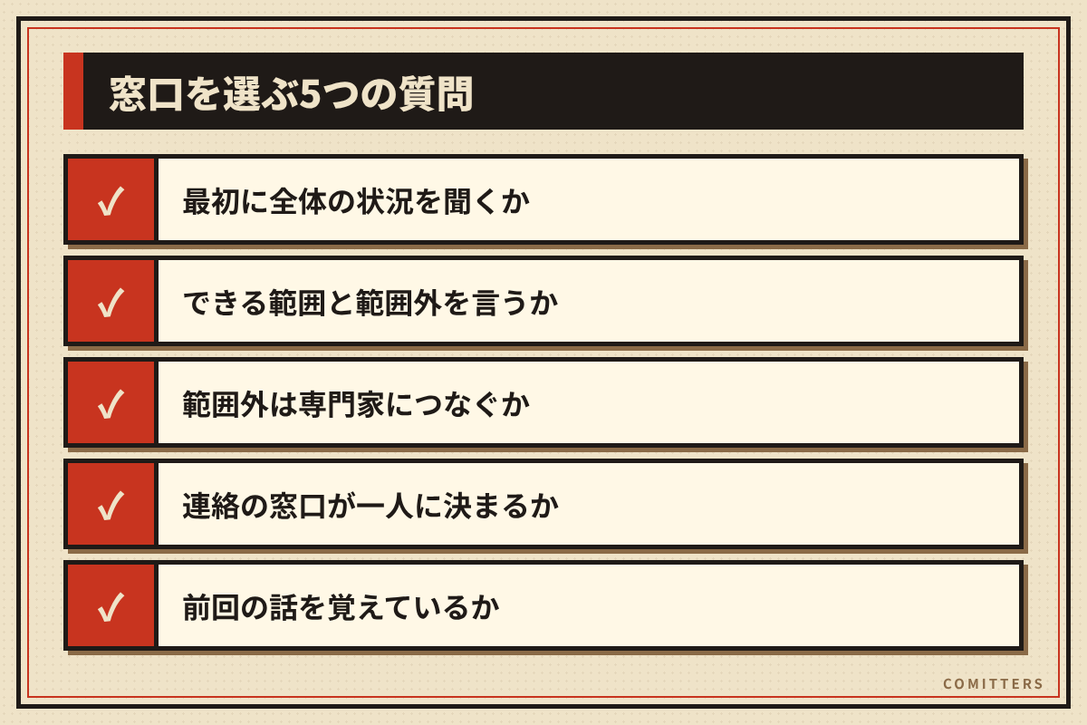 図解:窓口を選ぶ5つの質問